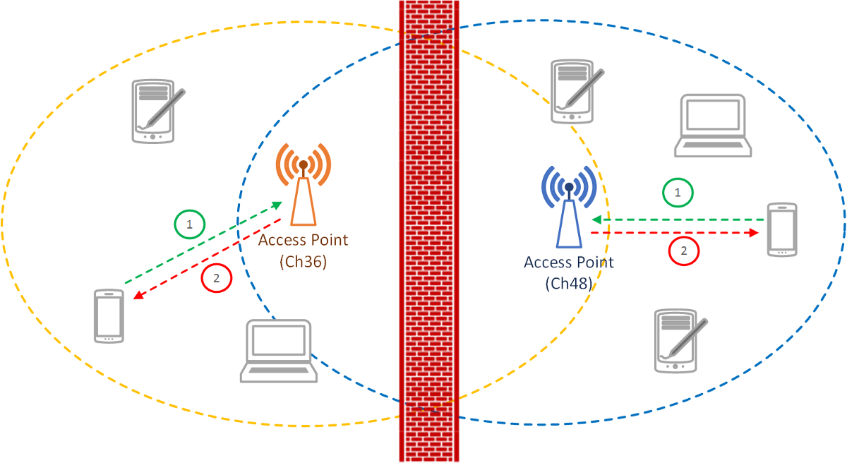 Channel utilization wifi что это