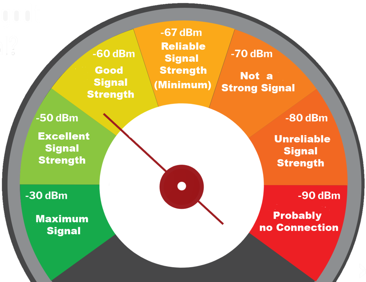ios measure wifi signal strength