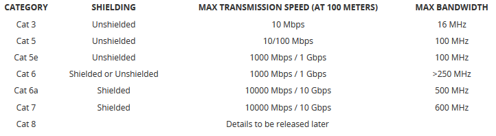 Cable Performance