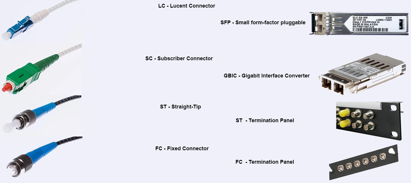 fiber connectors